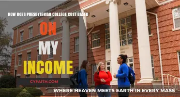 Understanding Presbyterian College Costs: Income-Based Affordability Explained
