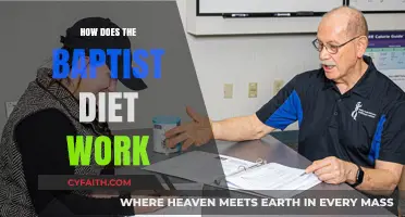Exploring the Baptist Diet: A Comprehensive Guide to Its Principles and Benefits