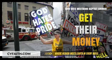 Unveiling the Financial Sources of Westboro Baptist Church