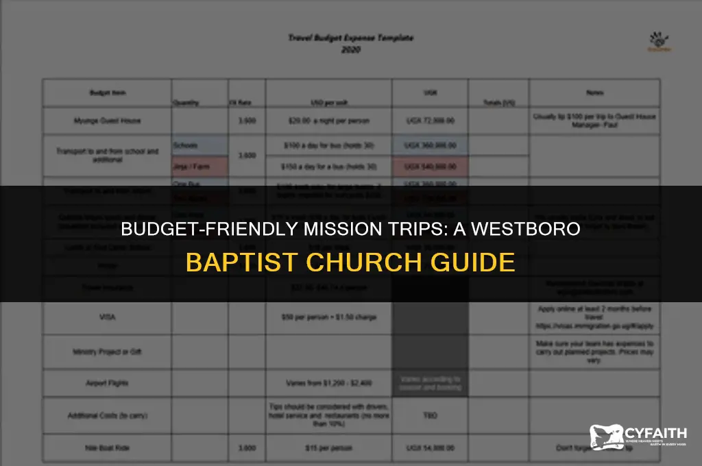how does westboro baptist church get trips on a budget