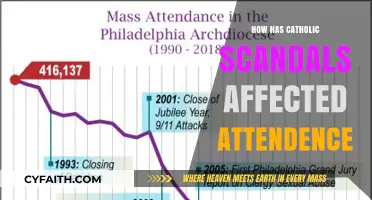 Catholic Scandals: Empty Pews, Broken Faith