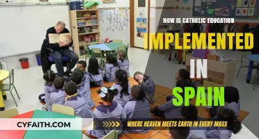 Catholic Education in Spain: A Historical Overview