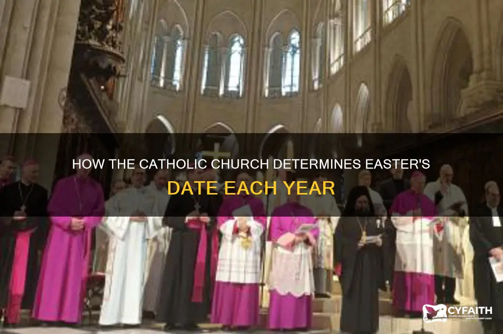 how is easter decided catholic
