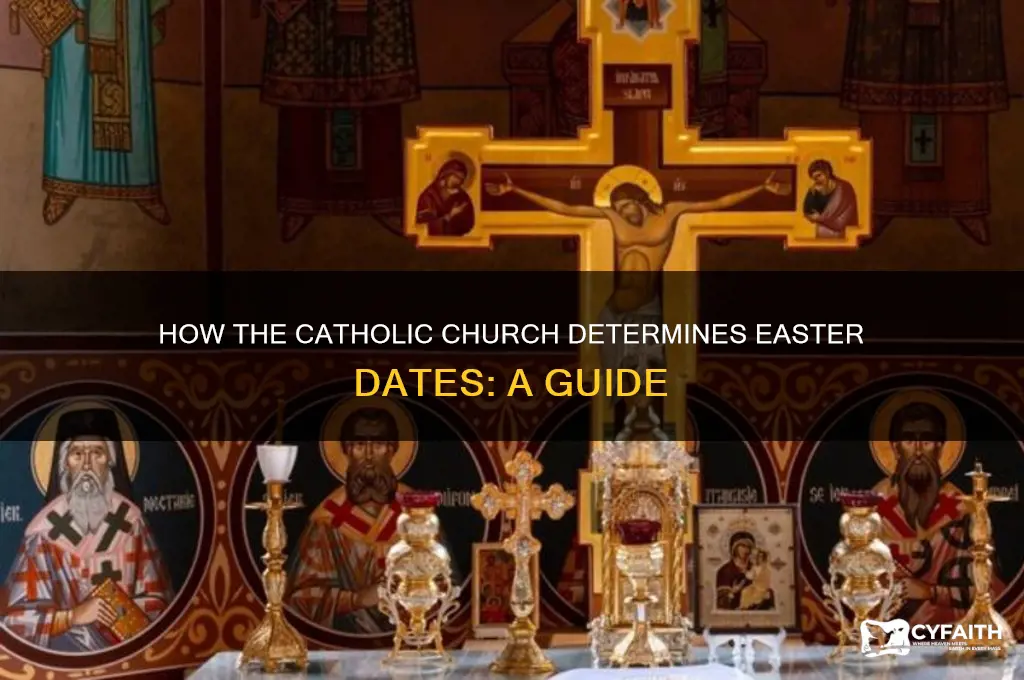 how is easter determined catholic