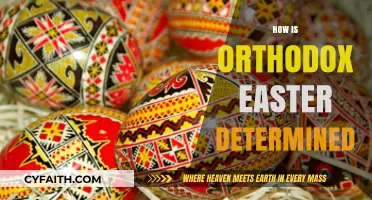 Understanding the Orthodox Easter Date Calculation and Traditions