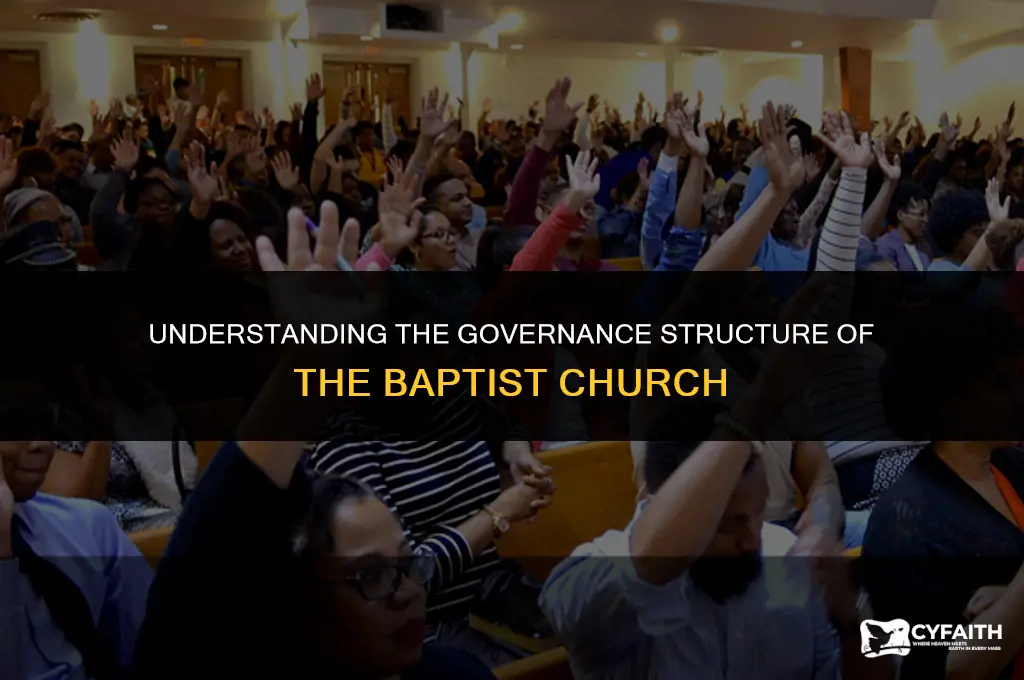 how is the baptist church governed