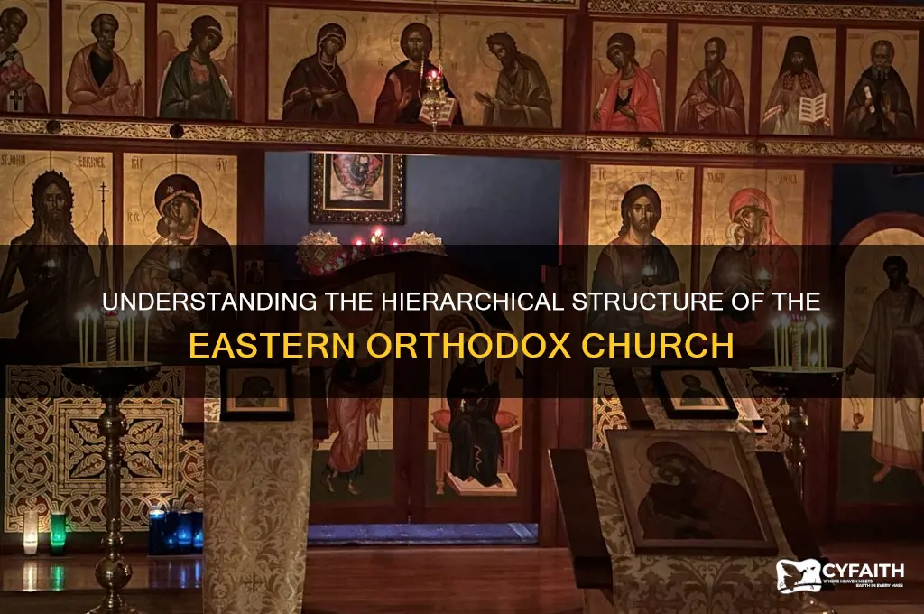 how is the eastern orthodox church organized