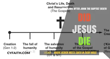 The Timelines of Faith: Jesus' Death Following John the Baptist's