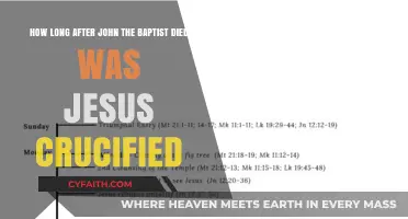 Crucifixion Timeline: Jesus' Death Following John the Baptist's Martyrdom