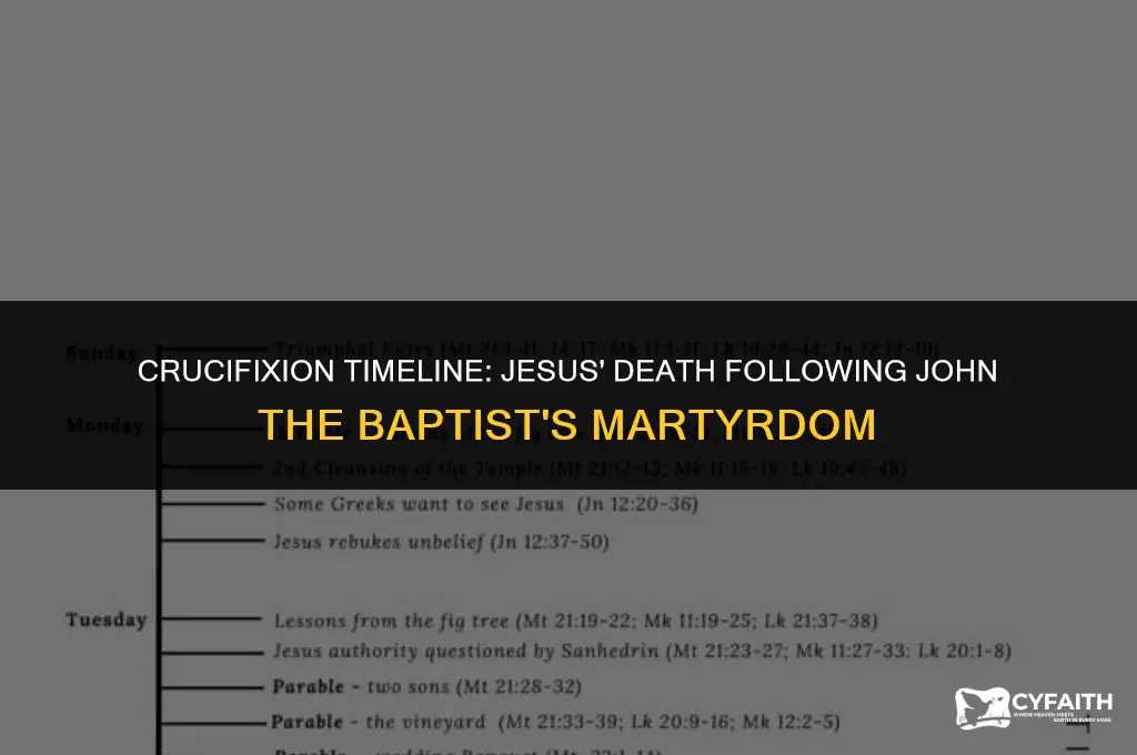 how long after john the baptist died was jesus crucified
