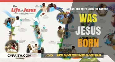 Unraveling the Timeline: Jesus' Birth After John the Baptist