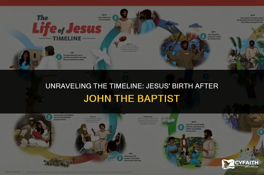 how long after john the baptist was jesus born