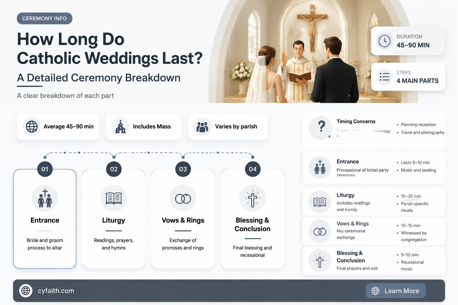 are catholic weddings long