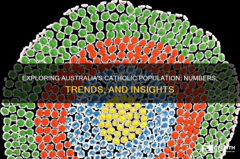 how many australians are catholic