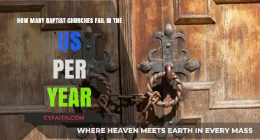 Annual Closures of Baptist Churches in the United States