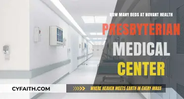 Exploring Novant Health Presbyterian Medical Center's Bed Capacity