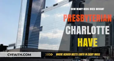 Discovering Novant Presbyterian Charlotte's Bed Capacity: A Comprehensive Overview