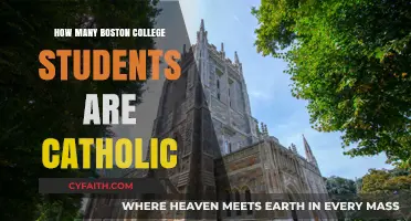 Boston College: Catholic Students' Population