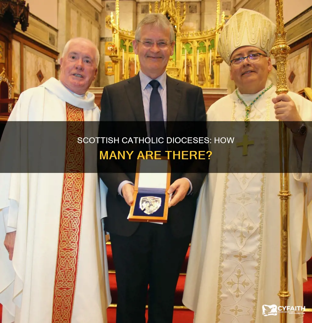 how many catholic dioceses are there in scotland