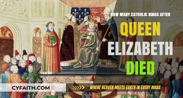 Catholic Monarchs Post-Elizabethan Era