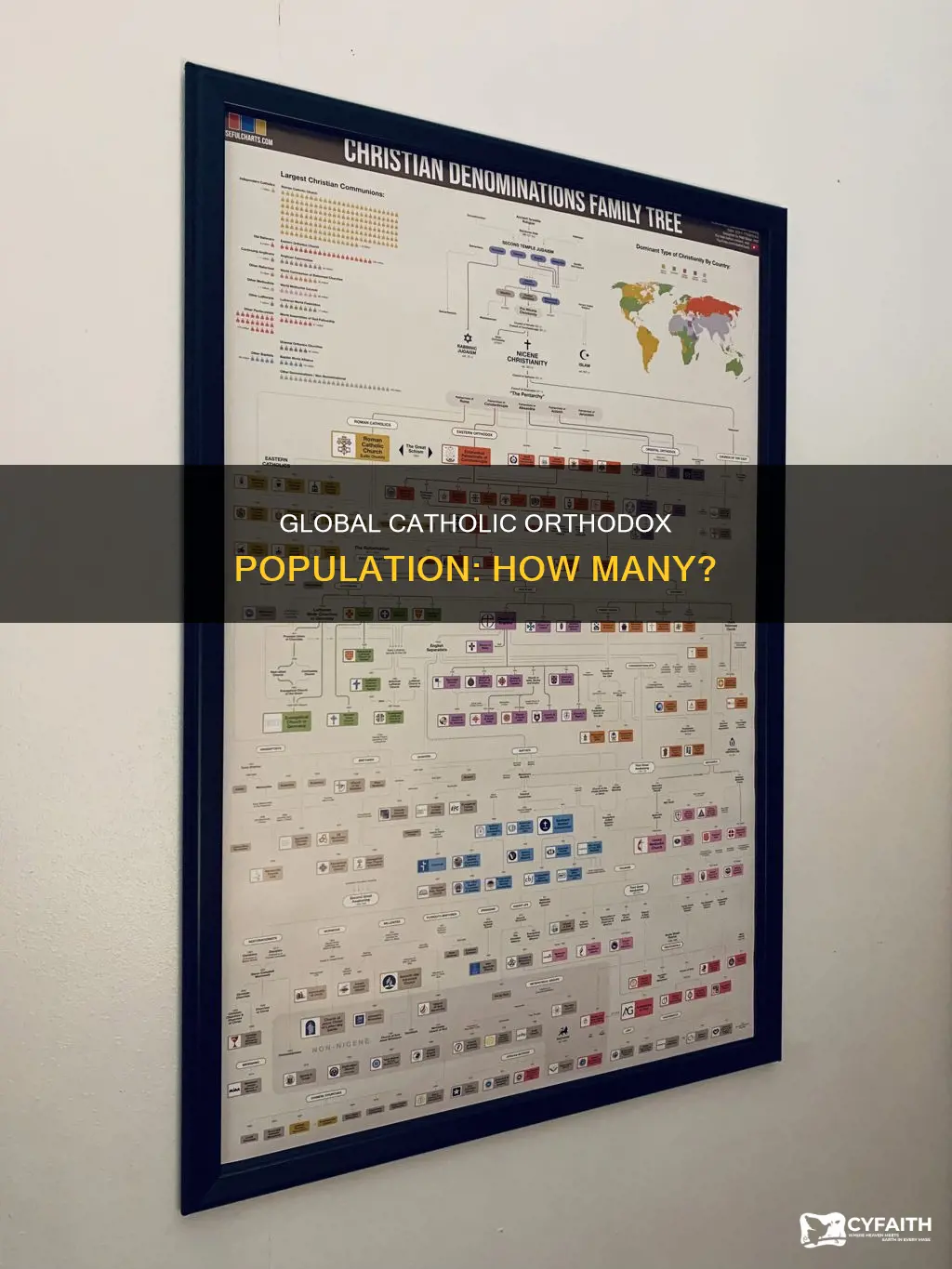 how many catholic orthodox in the world