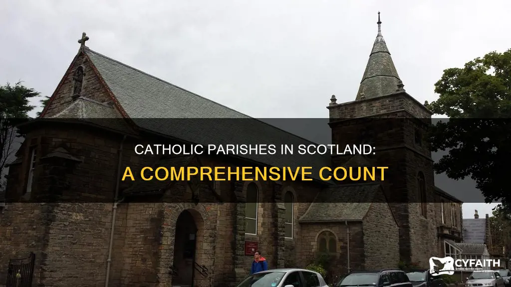 how many catholic parishes in scotland