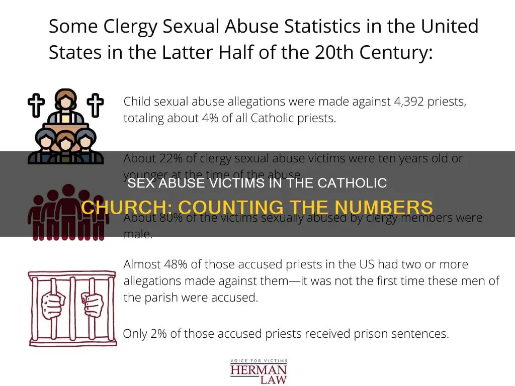 how many catholic sex abuse victims