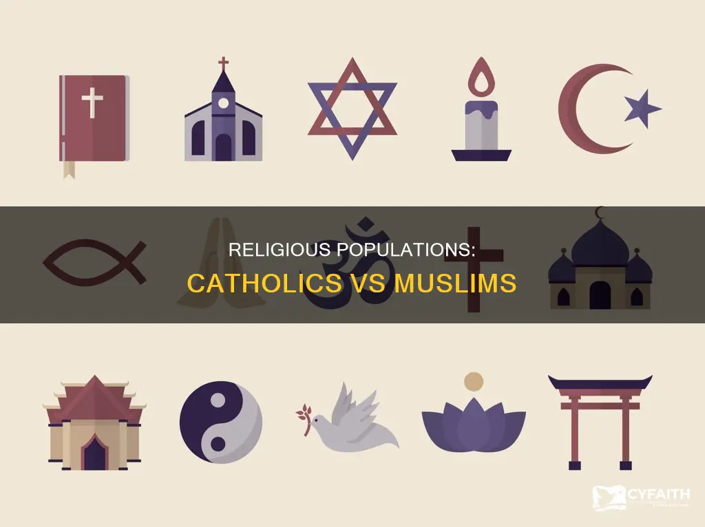 how many catholics and muslims on earth
