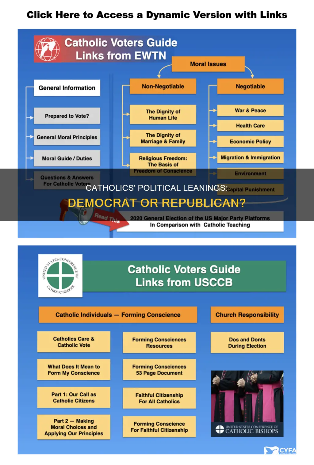 how many catholics are democrat or republican