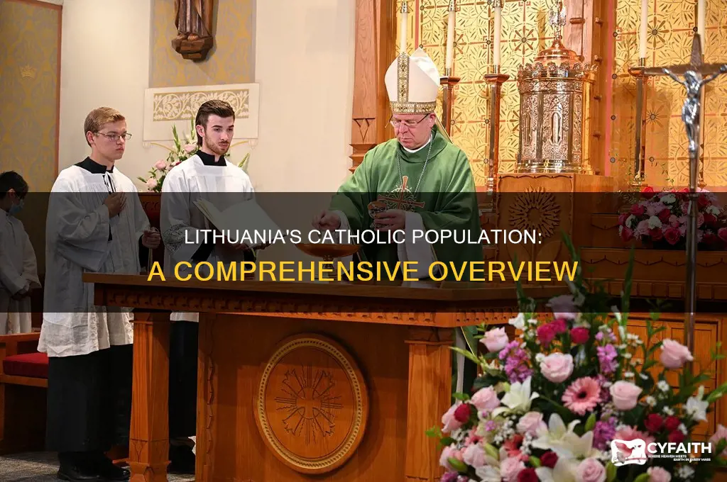 how many catholics are in lithuania