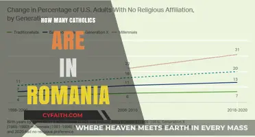 Romania's Catholic Population: How Many?