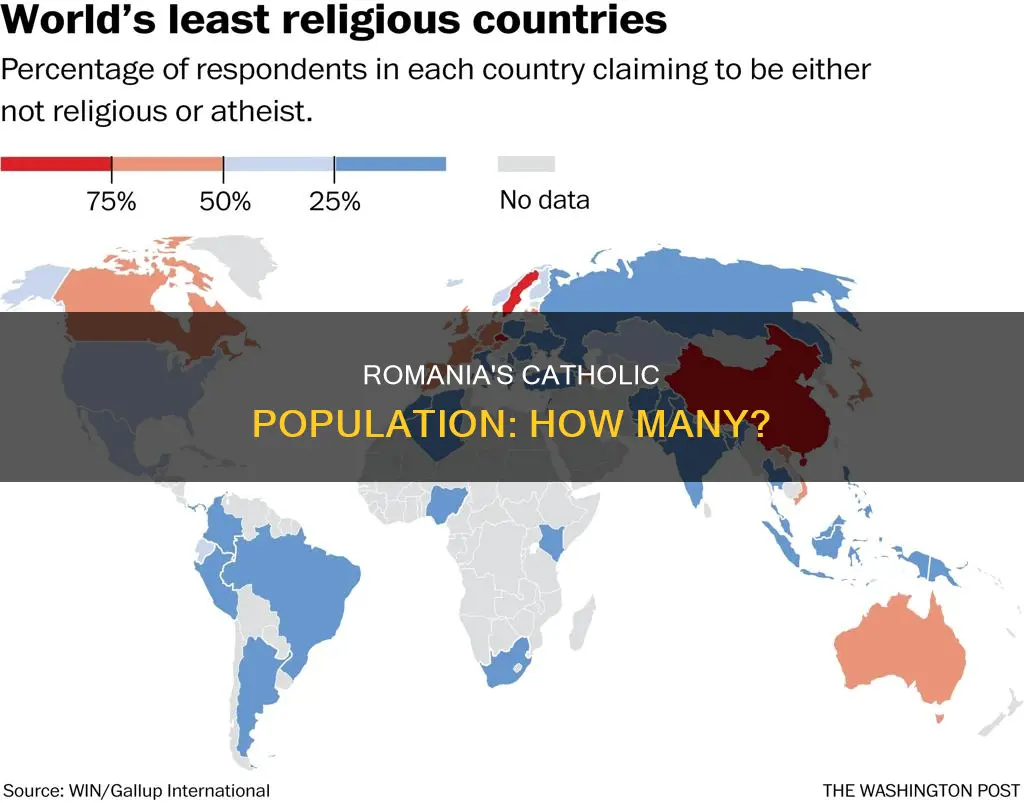 how many catholics are in romania