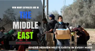 Middle East Catholics: Population and Presence