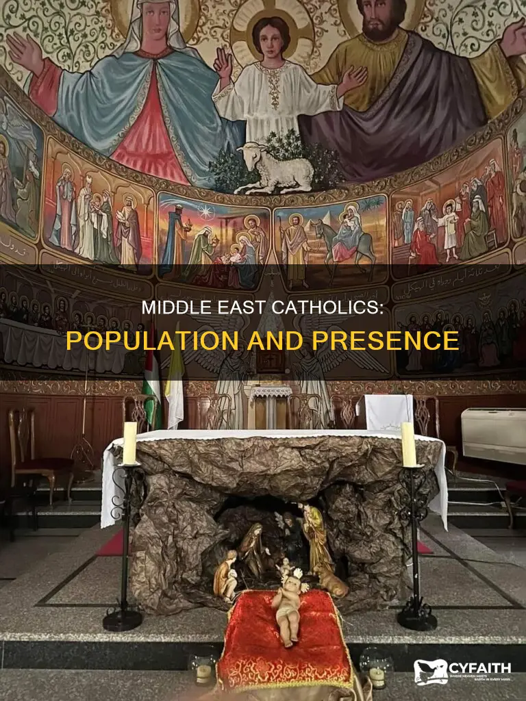 how many catholics are in the middle east