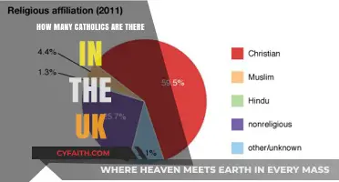 UK's Catholic Population: How Large?