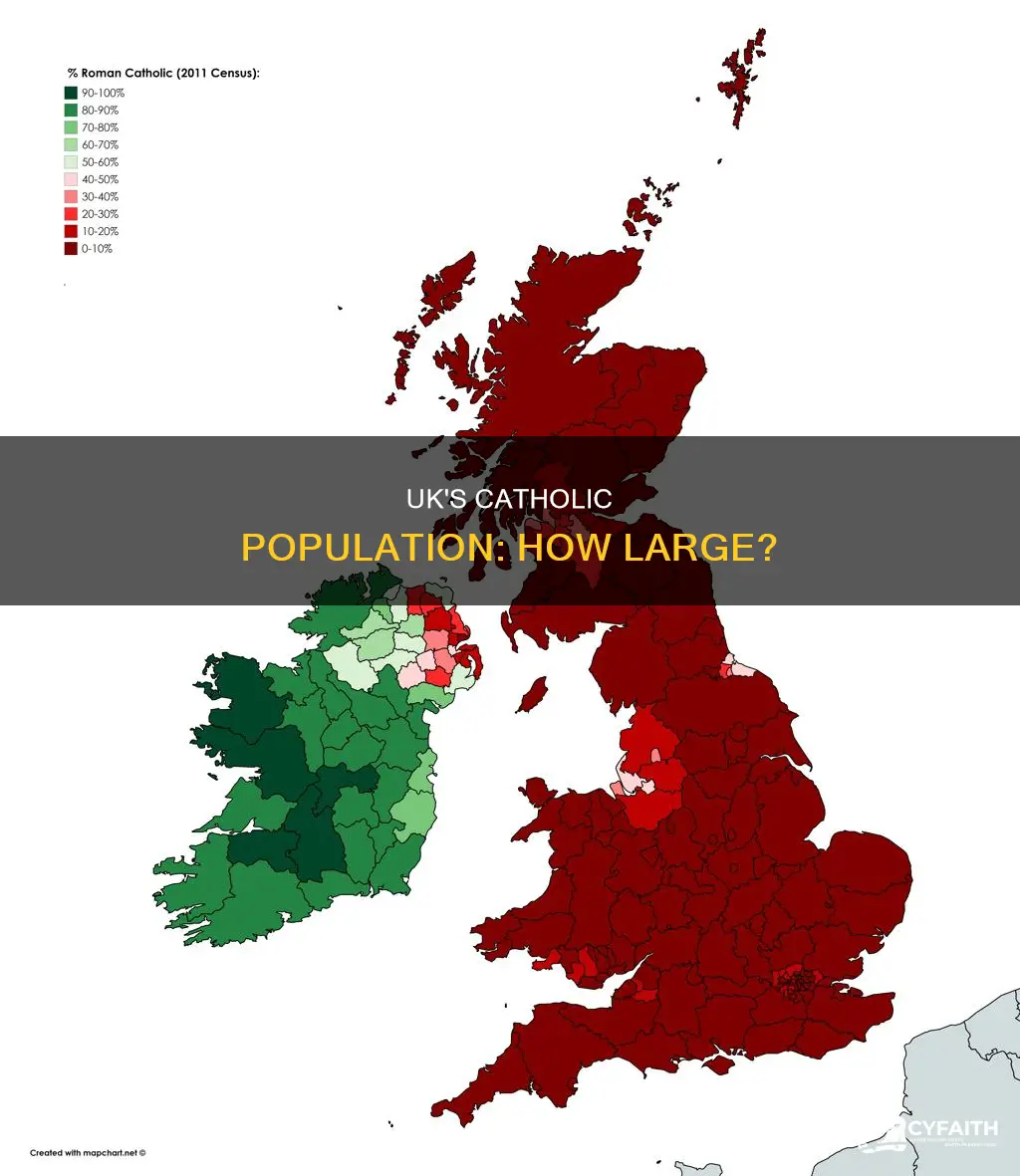 how many catholics are there in the uk