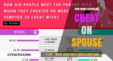 Cheating Catholics: Exploring Infidelity Rates