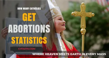 Catholics and Abortion: Statistics and Facts
