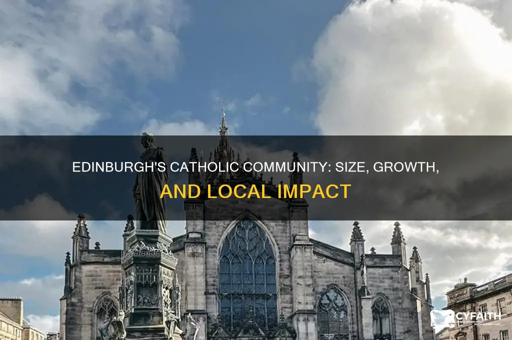 how many catholics in edinburgh