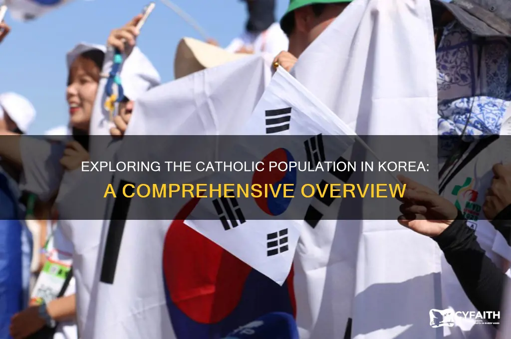 how many catholics in korea