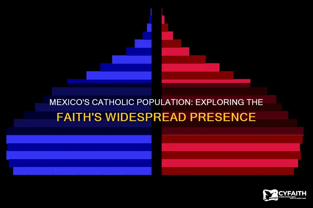 how many catholics in mexico
