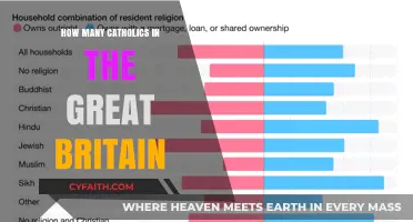 Great Britain's Catholic Population: How Many?