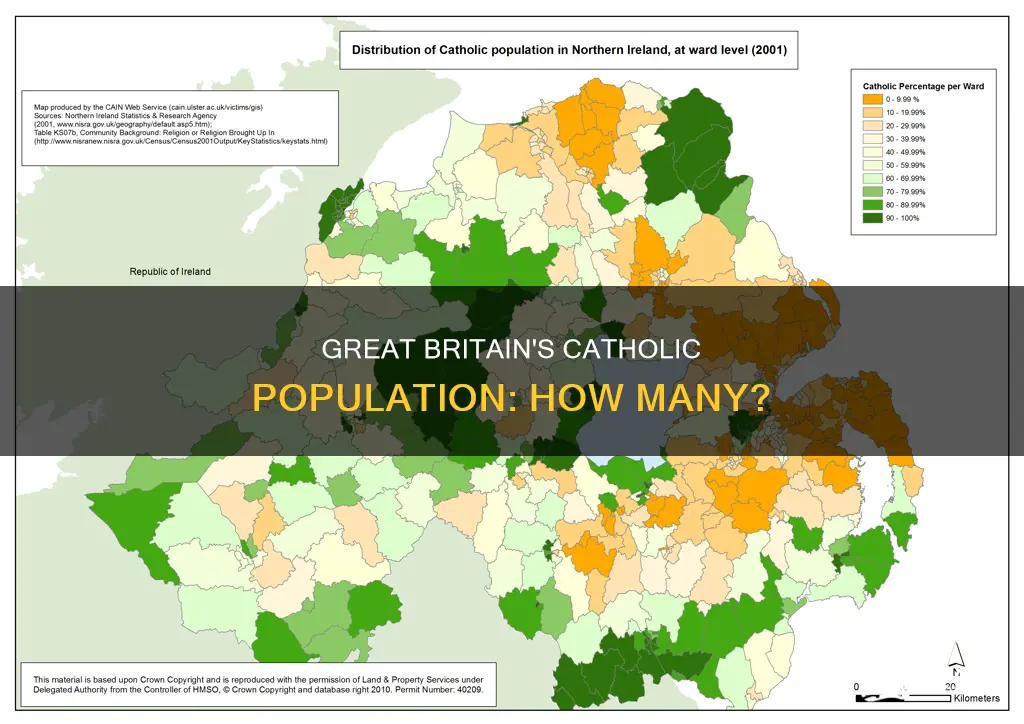 how many catholics in the great britain