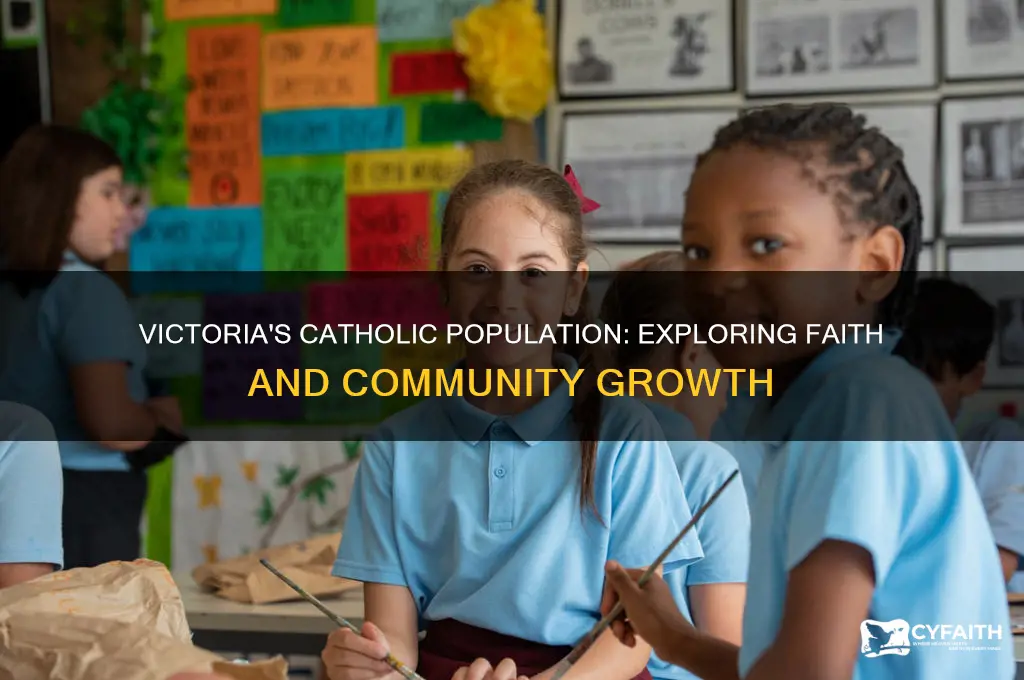 how many catholics in victoria