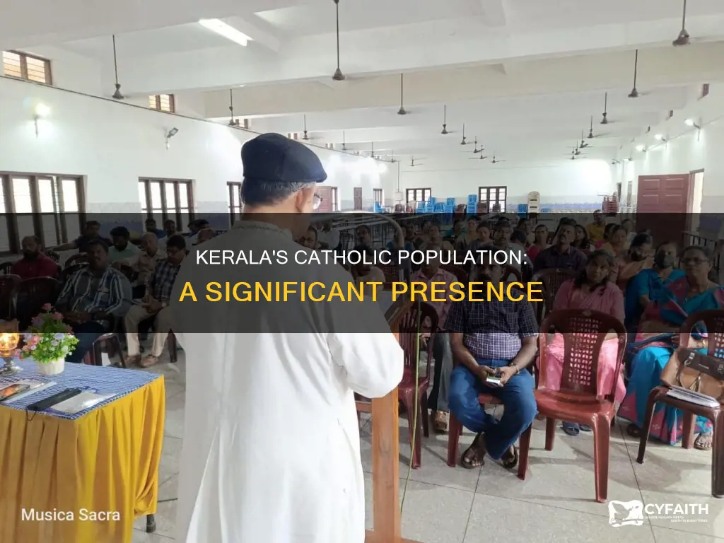 how many catholics live in kerala