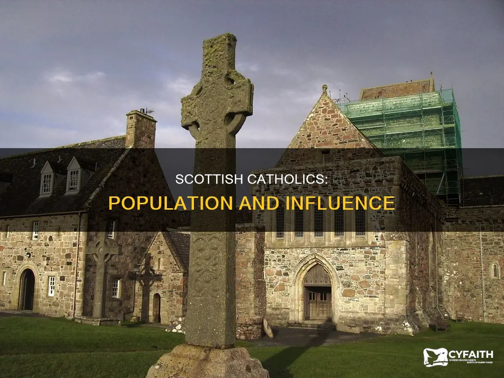 how many catholics live in scotland