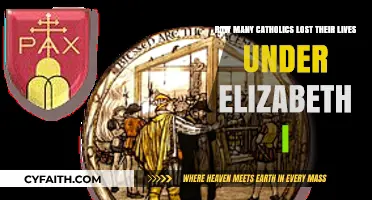Elizabeth I's Reign: Catholic Martyrs and Persecution in England