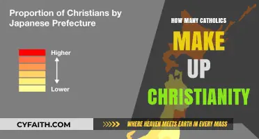 Catholics and Christianity: What's the Connection?