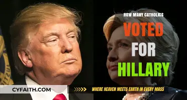 Catholic Support for Hillary: Exploring the Numbers