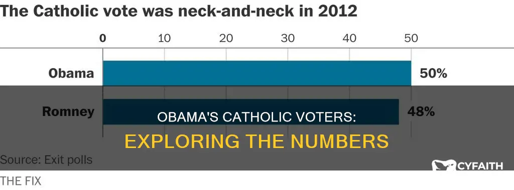 how many catholics voted for obama